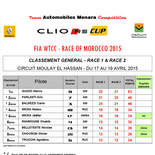 CLASSEMENT CLIO RS CUP 2015